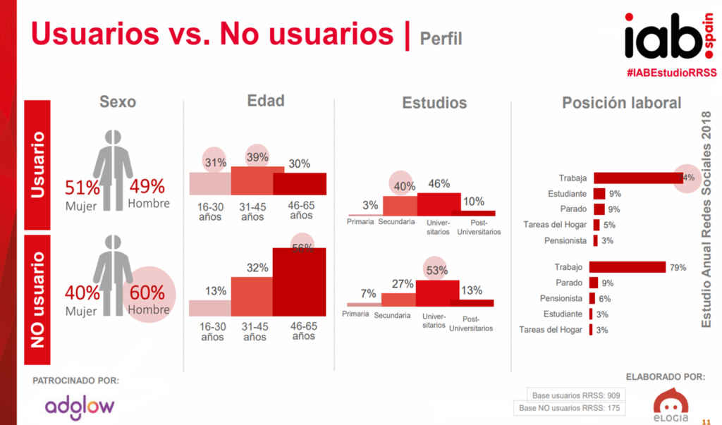 redes sociales