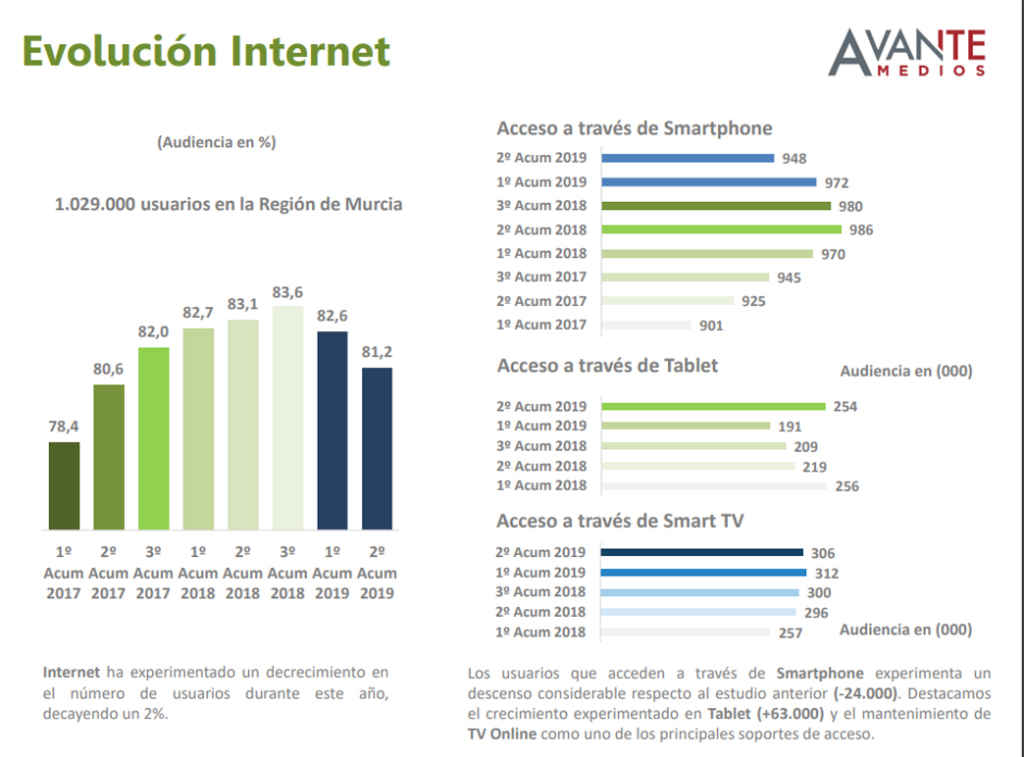 Evolución de Internet