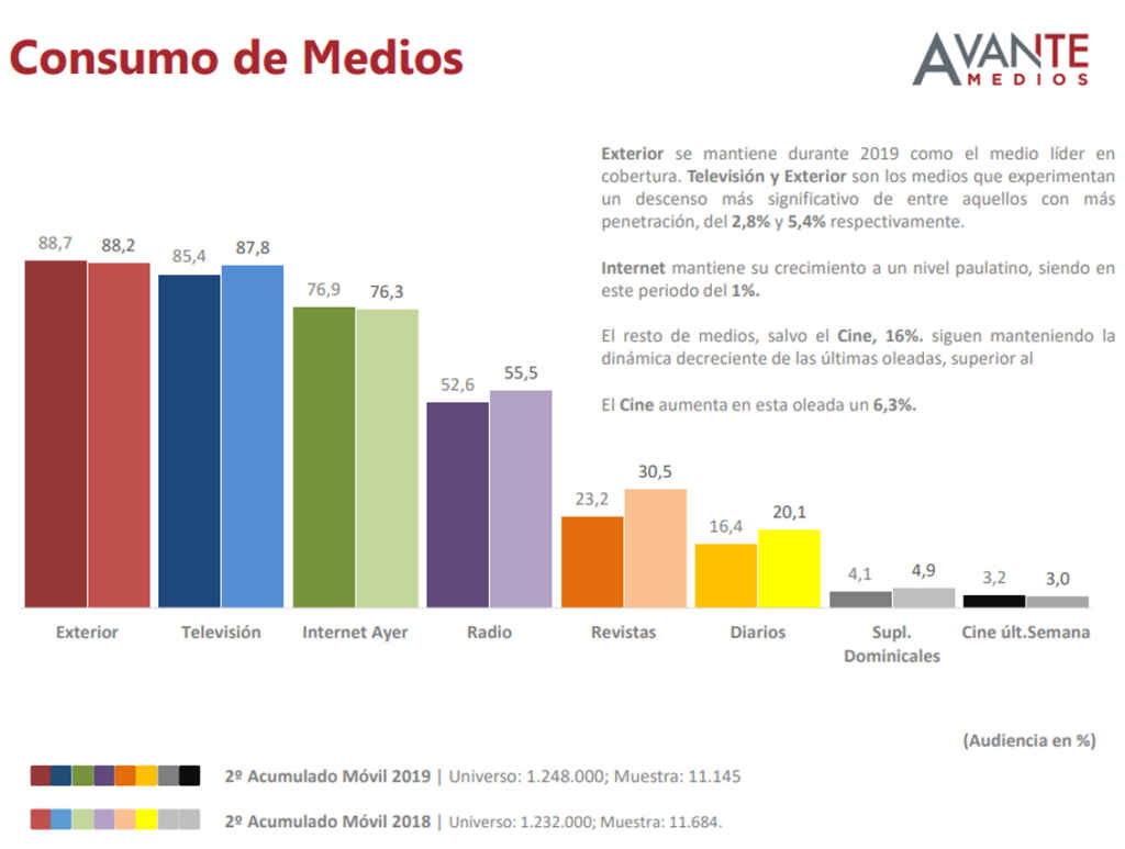 consumo de medio