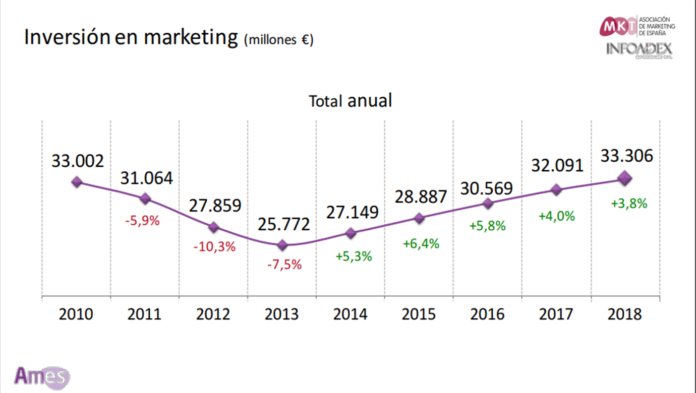 Marketing Digital
