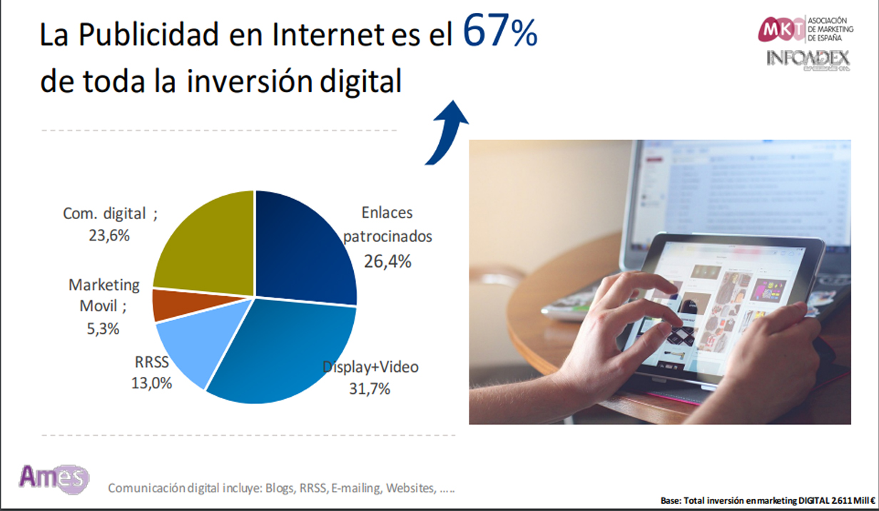 Inversión Publicidad Digital