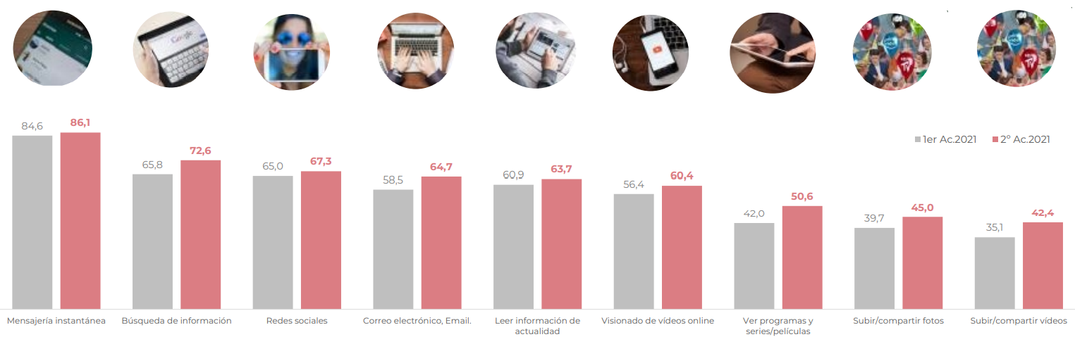 consumo online